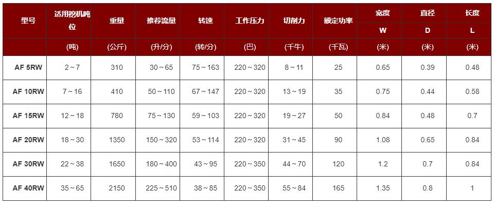 铣挖头参数