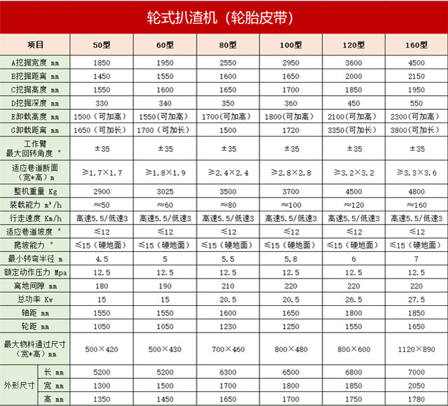 轮式扒渣机参数